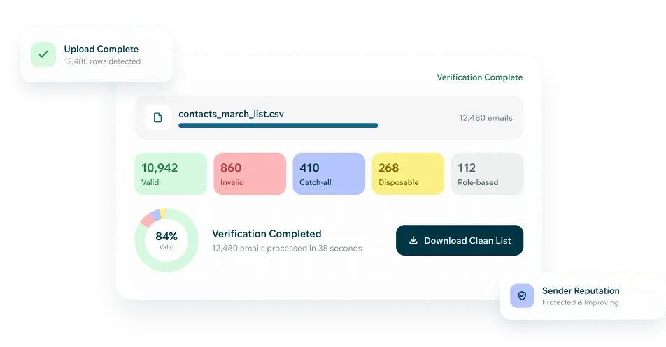 Verify Thousands Of Emails In Minutes – Reachstream Bulk Email Verification