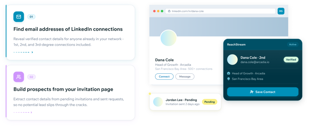 Linkedin Coverage Connections And Invitations