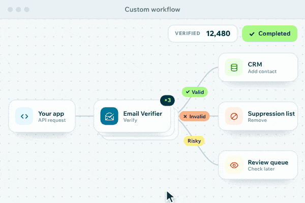 Email Verifier Api And Crm Custom Integration